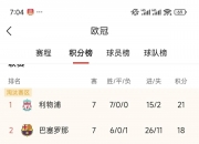 九游体育网页版-皇马遭遇两连败，积分榜跌至第七的简单介绍