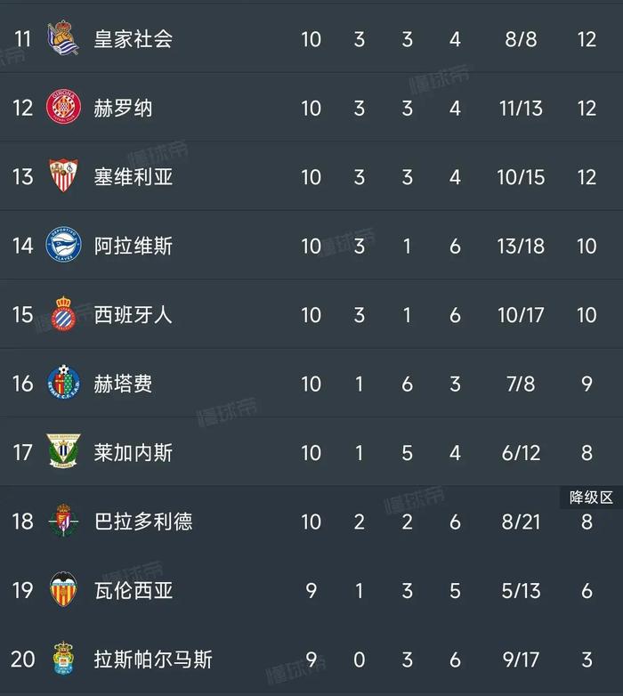 马竞主场告捷，领先积分榜第二名分的简单介绍