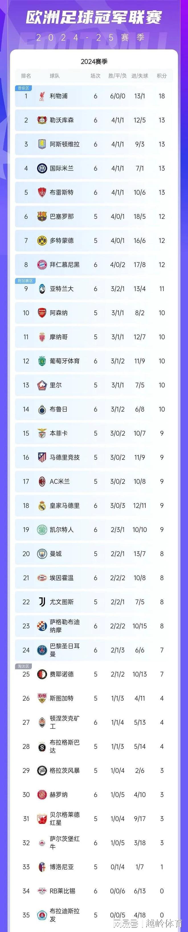 国际米兰取胜，积分榜排名稳定上升
