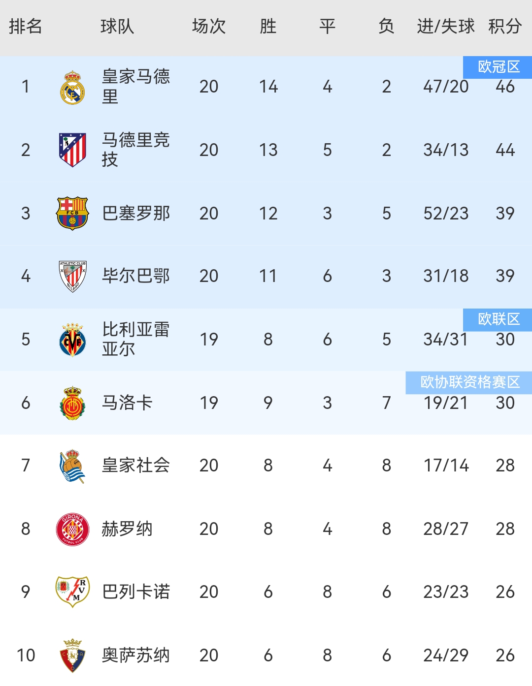 九游体育在线-梅西神迹！巴萨大胜对手领先积分榜的简单介绍
