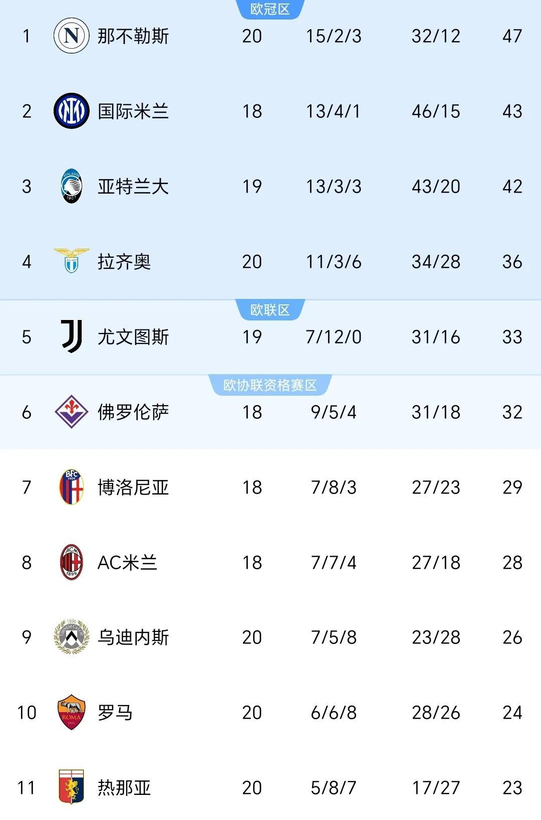 九游体育登录-关于那不勒斯客场小胜，豪取胜利表现神勇稳固领跑的信息