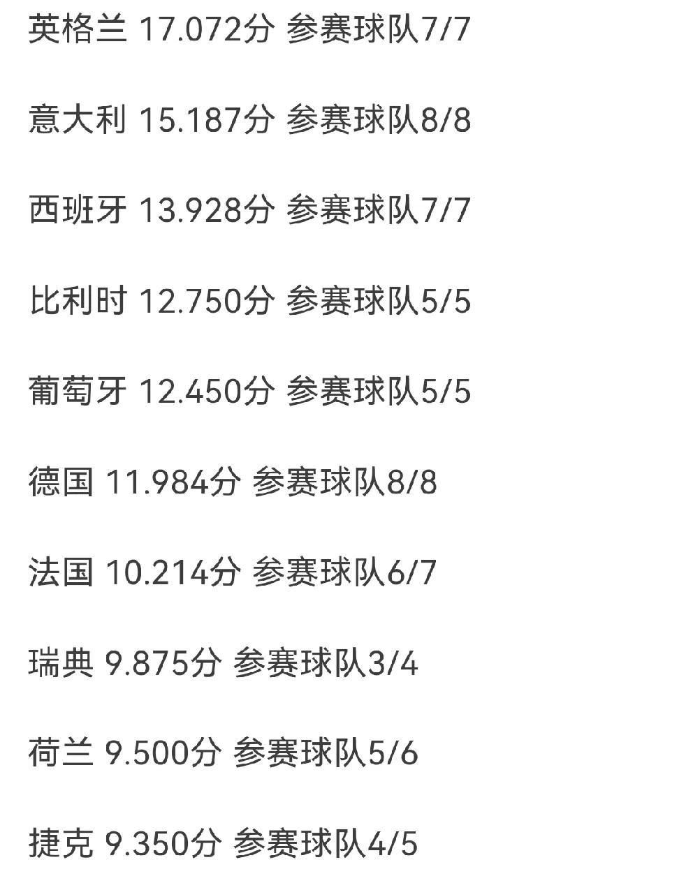 关于欧预赛小组赛成绩揭晓：谁能晋级？的信息