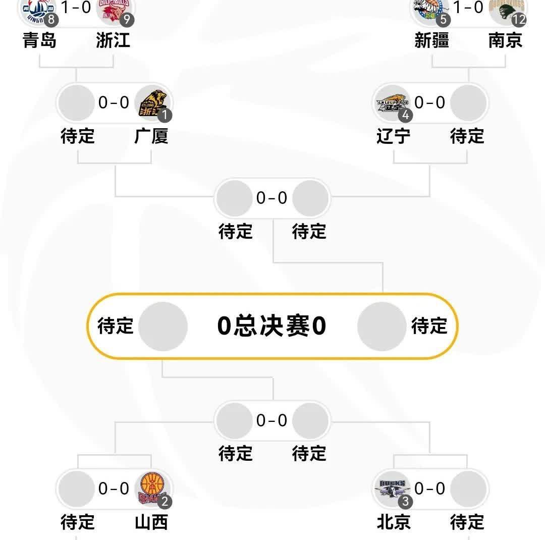 CBA球队整体战术系统成熟，展示实力