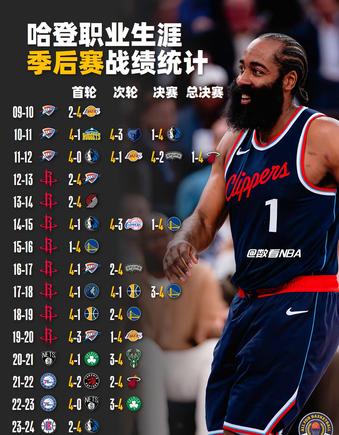 九游体育登录-火箭不敌猛龙，哈登再次带队一败
