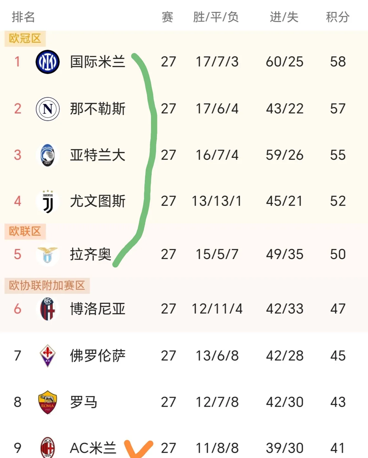 竞争激烈局面持续，球员实力不断提升