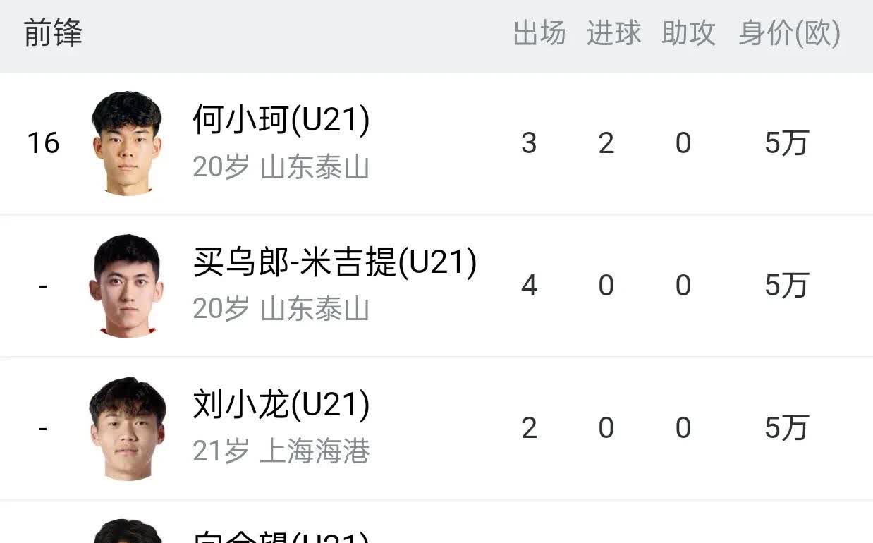 各项数据名列前茅，球队状态绝佳