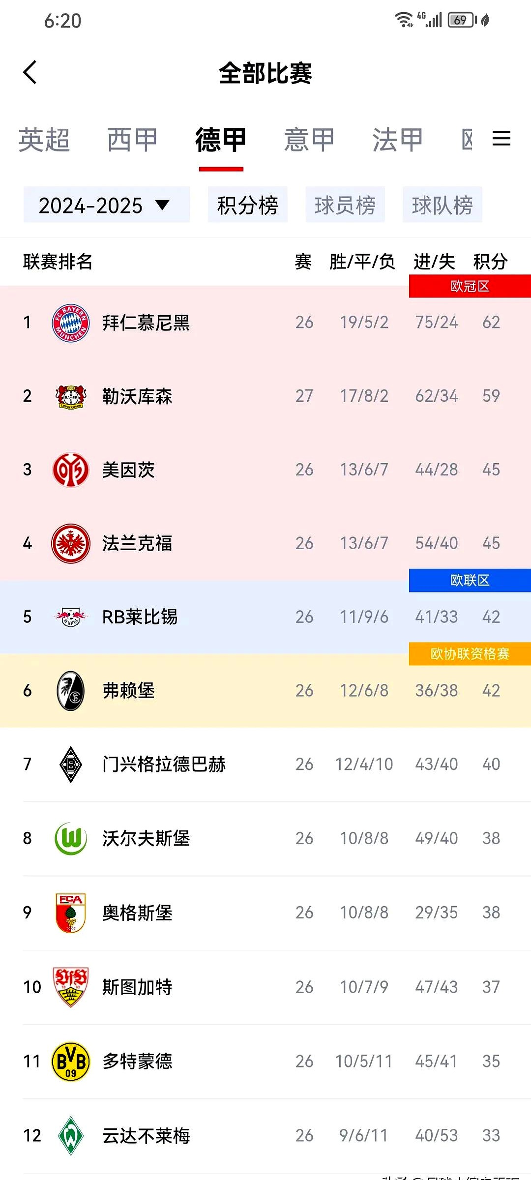 拜仁慕尼黑逆转大捷，领跑德甲积分榜的简单介绍