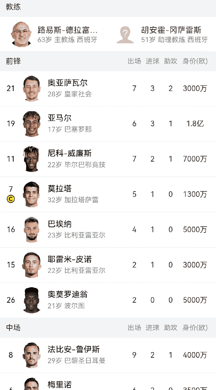 关于西班牙联赛球队的成绩预测如何?的信息 关于西班牙联赛球队的成绩预测如何?的信息