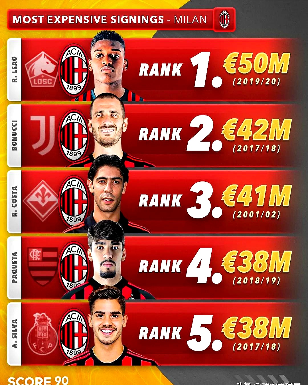 AC米兰借助外援崭露头角，球队实力大增的简单介绍